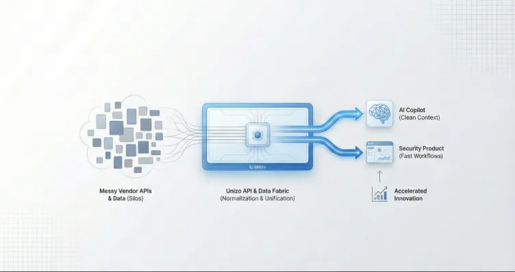 The strategic shift: From Raw Integrations to Governed Enterprise Context