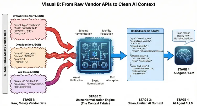 AI Context Layer