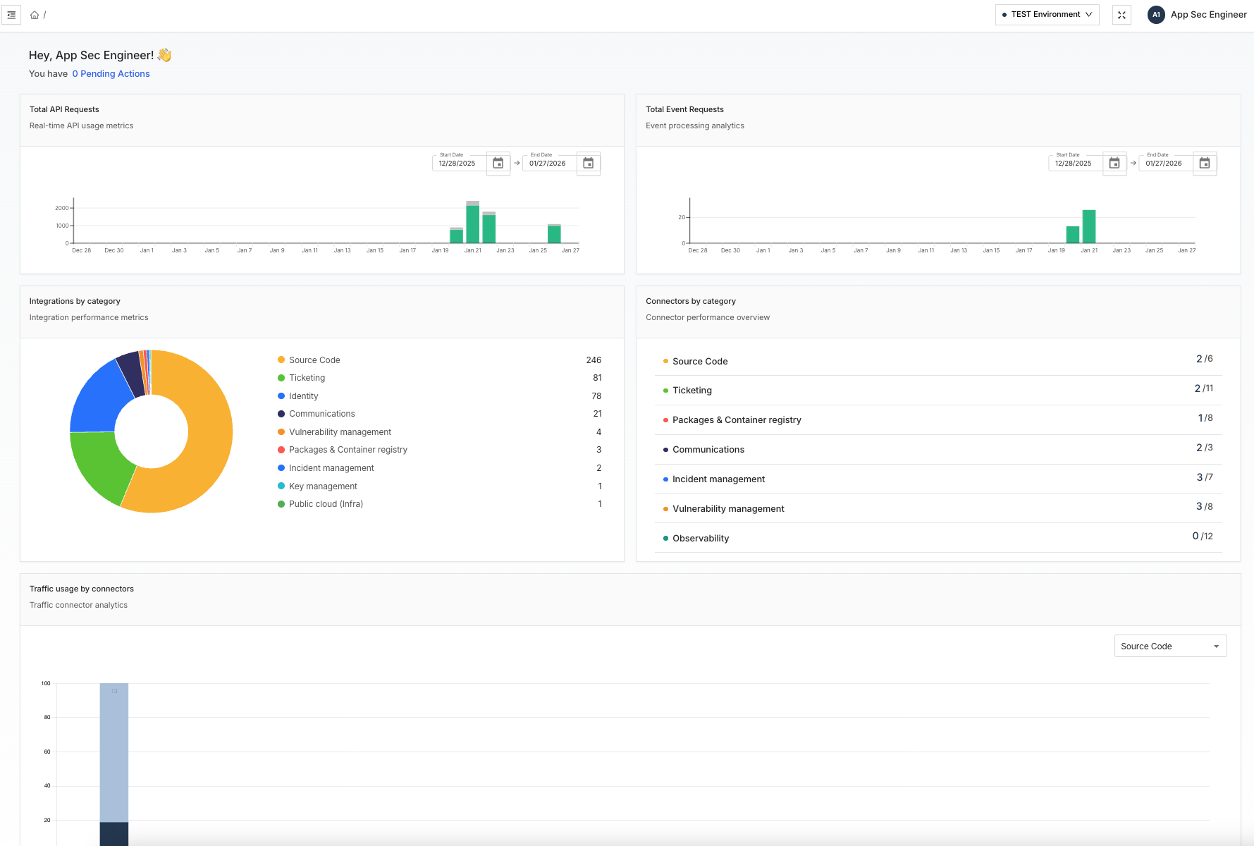Unizo Developer Dashboard